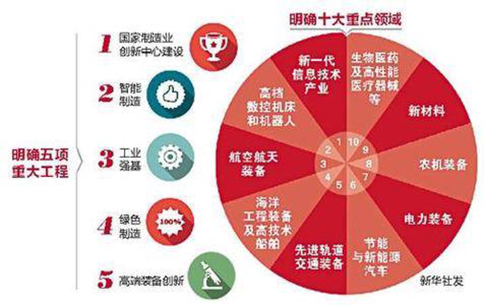升骨数控机床